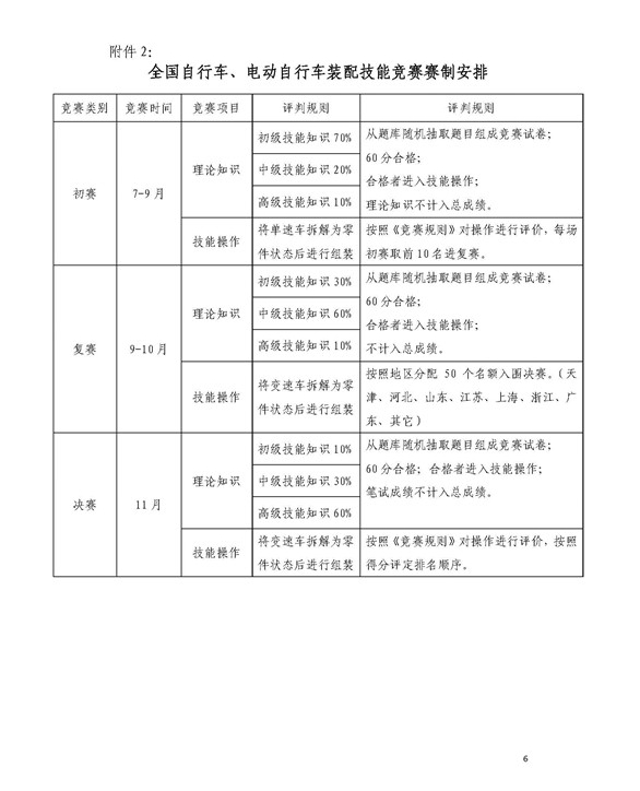 全国自行车、电动自行车装配技能竞赛通知