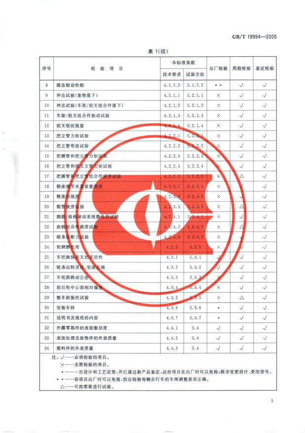 自行车通用技术条件