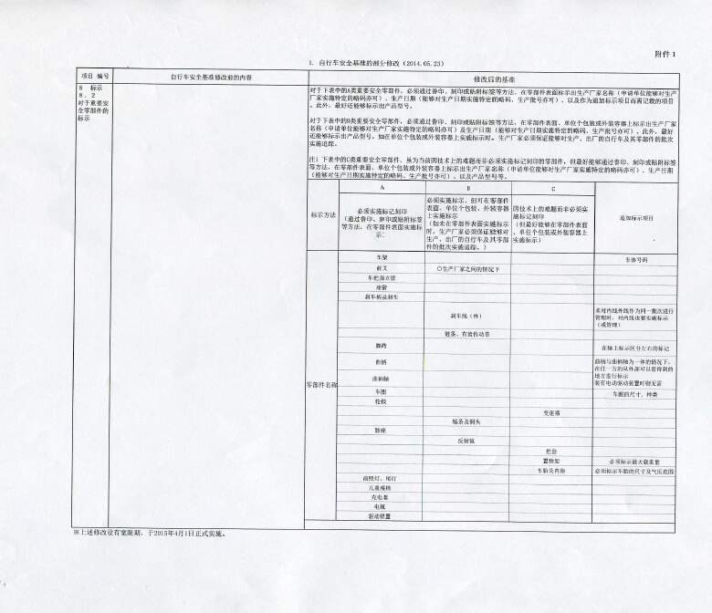 关于转发日本自行车协会“请对重要安全零部件的标记刻印举措予以合作”函的通知