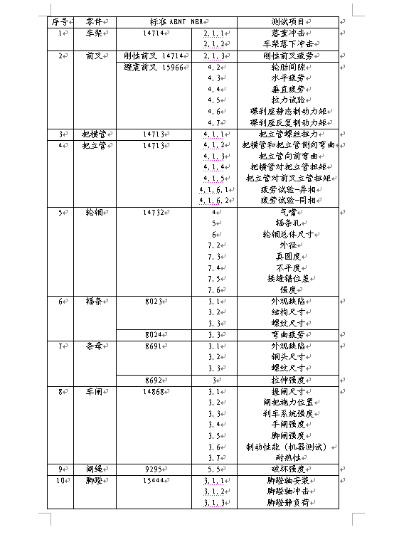 巴西将对进口自行车进行强制认证 巴西将对进口自行车进行强制认证