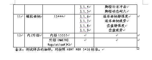 巴西将对进口自行车进行强制认证 巴西将对进口自行车进行强制认证