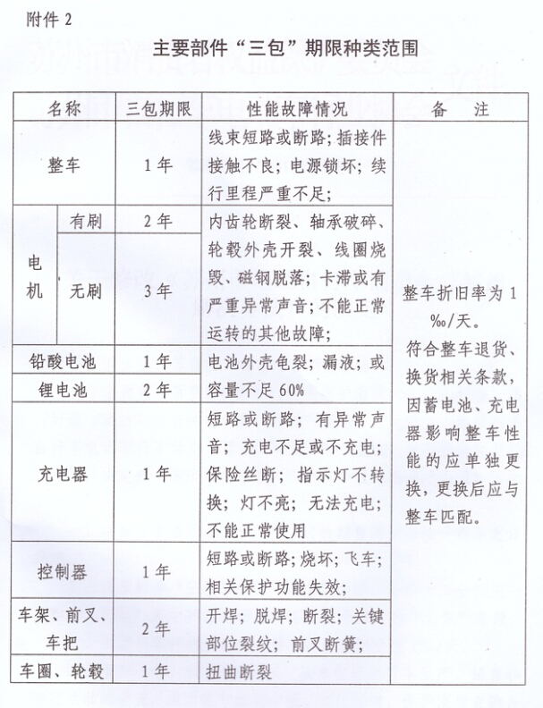 关于修改《苏州市电动自行车消费争议纠纷解决办法》的决定