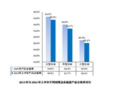 质检总局公布2016年上半年国家监督抽查产品质量状况 质检总局公布2016年上半年国家监督抽查产品质量状况
