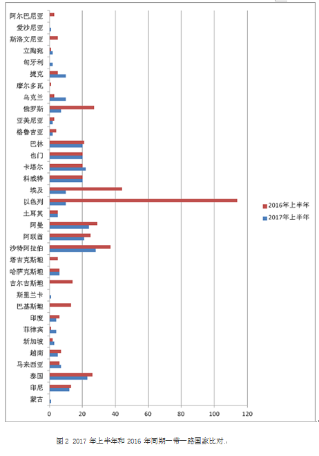 2017年上半年TBT通报和欧美召回情况 2017年上半年TBT通报和欧美召回情况