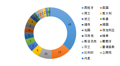2017年上半年TBT通报和欧美召回情况 2017年上半年TBT通报和欧美召回情况