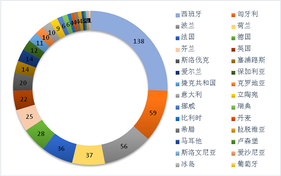 2017年上半年TBT通报和欧美召回情况 2017年上半年TBT通报和欧美召回情况