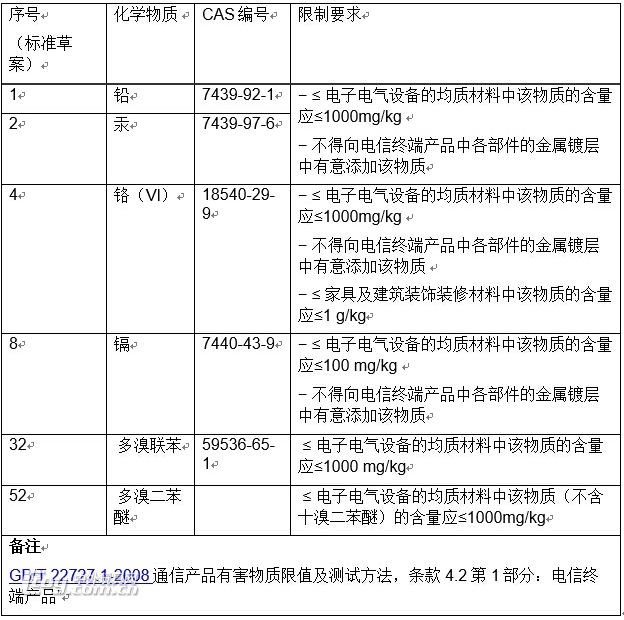 中国提出加强消费品化学安全
