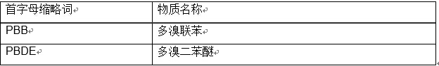 中国提出加强消费品化学安全 中国提出加强消费品化学安全
