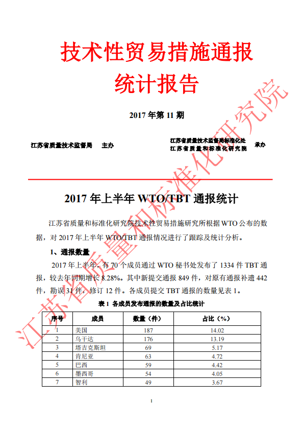 WTO（TBT）通报年度统计2017年上半年