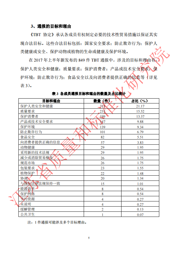 WTO（TBT）通报年度统计2017年上半年