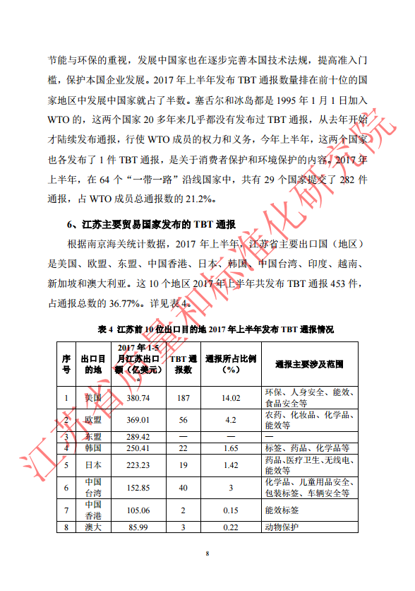 WTO（TBT）通报年度统计2017年上半年