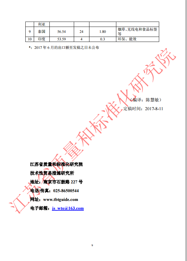 WTO（TBT）通报年度统计2017年上半年