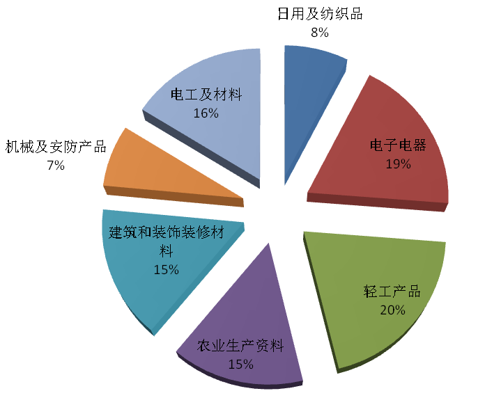 质检总局关于公布2017年上半年国家监督抽查产品质量状况的公告 质检总局关于公布2017年上半年国家监督抽查产品质量状况的公告