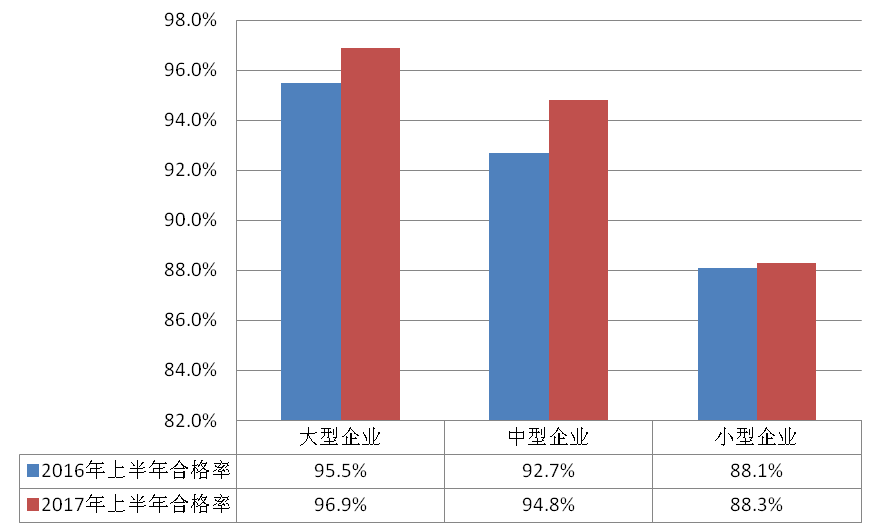 质检总局关于公布2017年上半年国家监督抽查产品质量状况的公告 质检总局关于公布2017年上半年国家监督抽查产品质量状况的公告