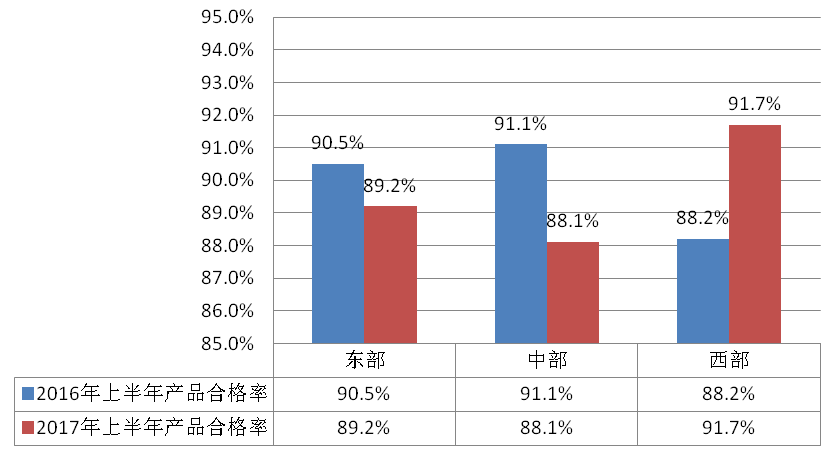 质检总局关于公布2017年上半年国家监督抽查产品质量状况的公告 质检总局关于公布2017年上半年国家监督抽查产品质量状况的公告