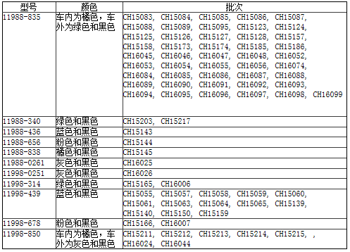美国对中国产婴儿车实施召回