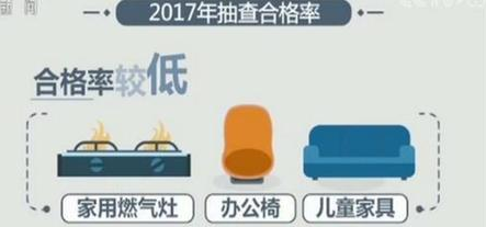 2017年产品质量国家监督报告:抽查合格率为91.5% 2017年产品质量国家监督报告:抽查合格率为91.5%
