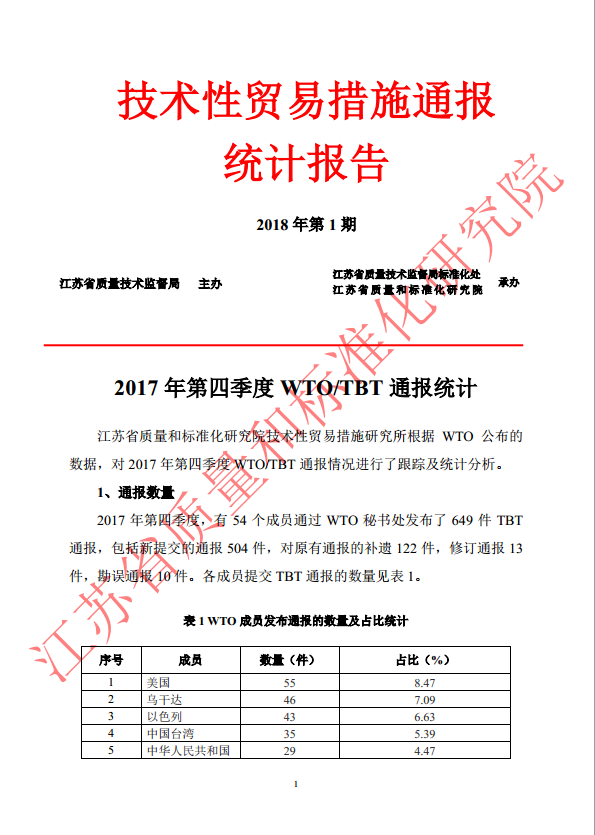 2017 年第四季度 WTO/TBT 通报统计