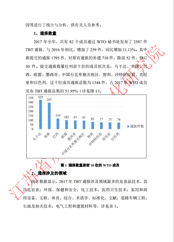 2017 年全年 WTOTBT 通报统计