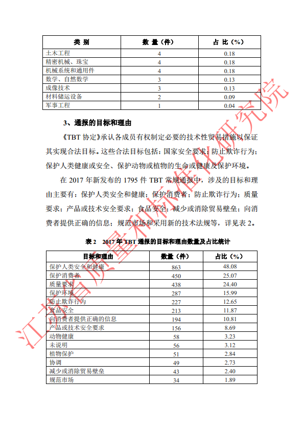 2017 年全年 WTOTBT 通报统计