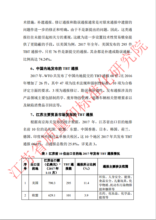 2017 年全年 WTOTBT 通报统计