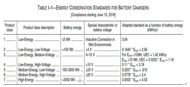美国DOE对电池充电器产品(Battery charger)节能法规要求 美国DOE对电池充电器产品(Battery charger)节能法规要求