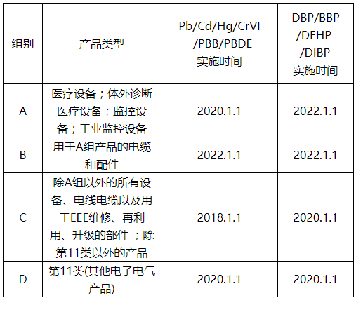 注意！UAE发布有害物质限制法规实施指导书