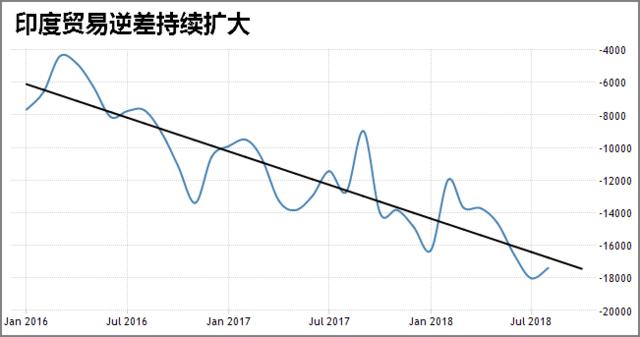 已生效！印度突然上调19类产品关税，几乎均为中国主力出口产品！