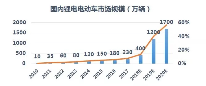 “有安全 有未来”——新国标下锂电池如何选择？ 星恒董事长冯笑娓娓道来