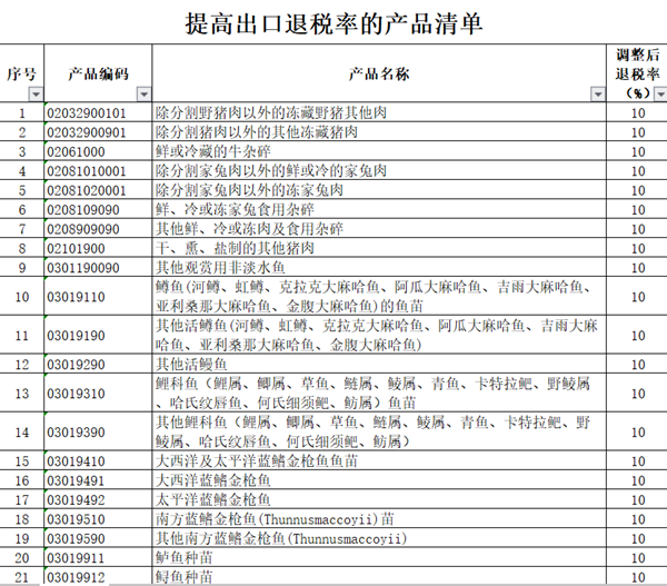 财政部发文调整部分产品出口退税率，灯具、塑料制品等提升至16%