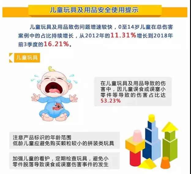 市场监管总局发布玩具、童车安全消费提示 市场监管总局发布玩具、童车安全消费提示