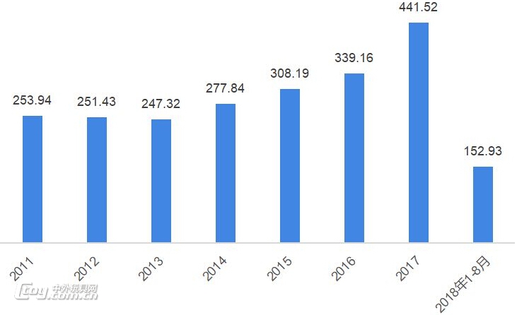 2018上半年我国儿童玩具出口欧盟被RAPEX通报268批次 2018上半年我国儿童玩具出口欧盟被RAPEX通报268批次