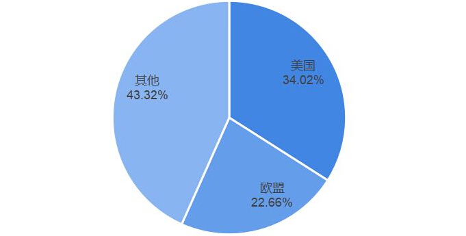 2018上半年我国儿童玩具出口欧盟被RAPEX通报268批次 2018上半年我国儿童玩具出口欧盟被RAPEX通报268批次