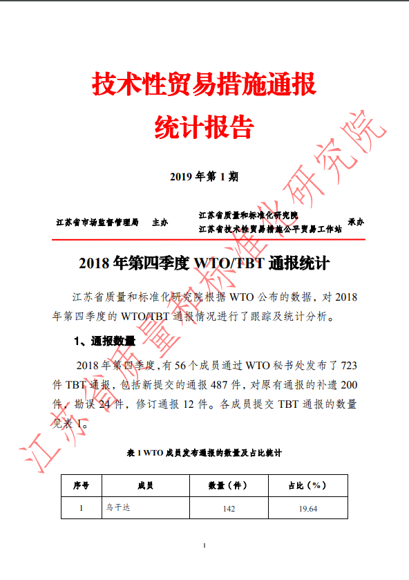 2018年第四季度WTO/TBT通报统计