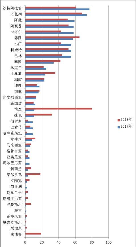 2018年TBT通报和欧美召回情况 2018年TBT通报和欧美召回情况