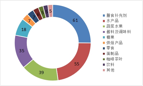 2018年TBT通报和欧美召回情况 2018年TBT通报和欧美召回情况