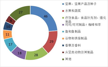 2018年TBT通报和欧美召回情况