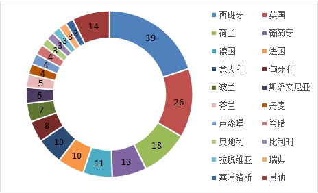 2018年TBT通报和欧美召回情况