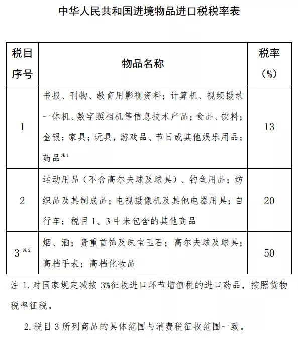 进境物品进口税调整， 玩具、游戏品进口税税率由15%下调至13%