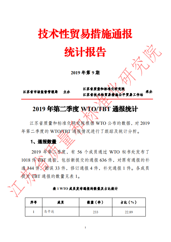 2019年第二季度WTO/TBT通报统计