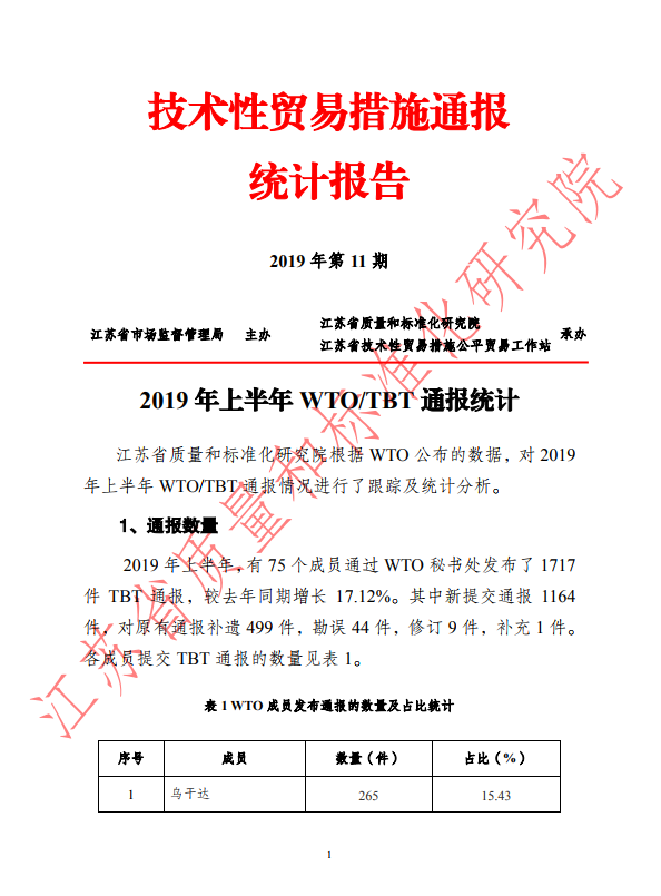 2019年上半年WTO/TBT通报统计