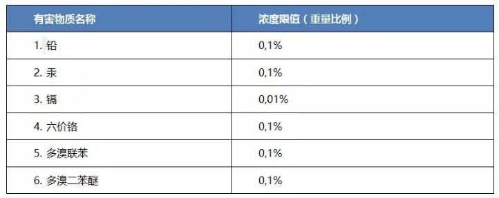 欧亚经济联盟EAEU TR 037/2016强制执行RoHS要求 欧亚经济联盟EAEU TR 037/2016强制执行RoHS要求
