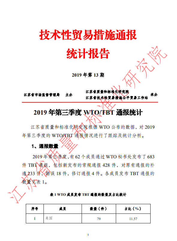 2019年第三季度WTO/TBT通报统计