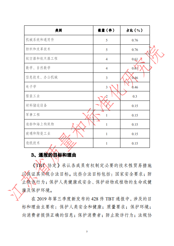 2019年第三季度WTO/TBT通报统计