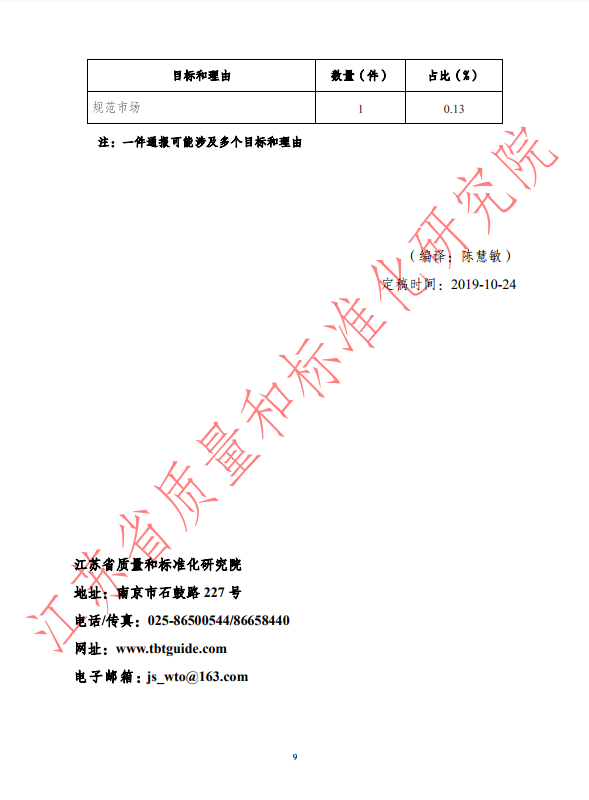 2019年第三季度WTO/TBT通报统计