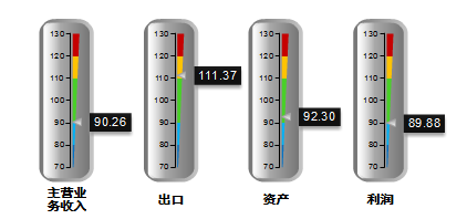 2019上半年行业经济运行分析 2019上半年行业经济运行分析