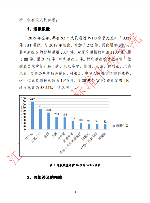 2019年全年WTO/TBT通报统计