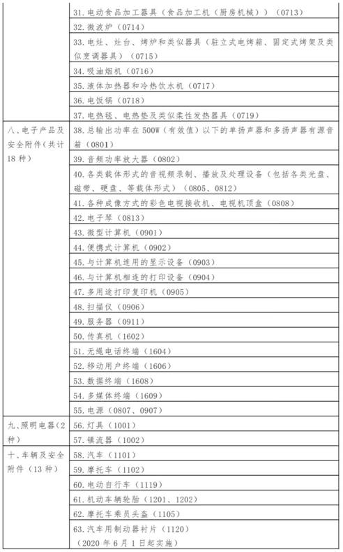 市场监管总局公布最新强制性产品认证目录 市场监管总局公布最新强制性产品认证目录