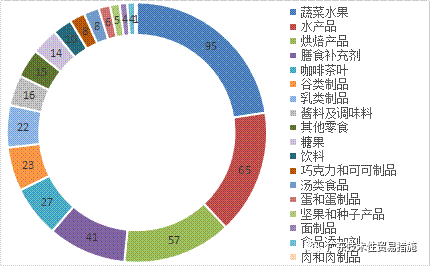 2020年上半年TBT通报及欧美召回简报