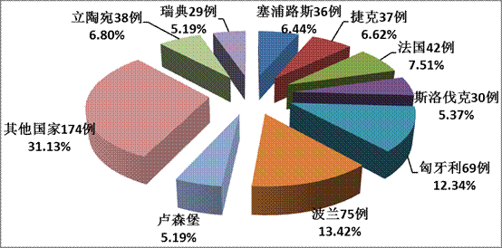 2019年欧盟通报我国玩具产品情况分析及应对措施